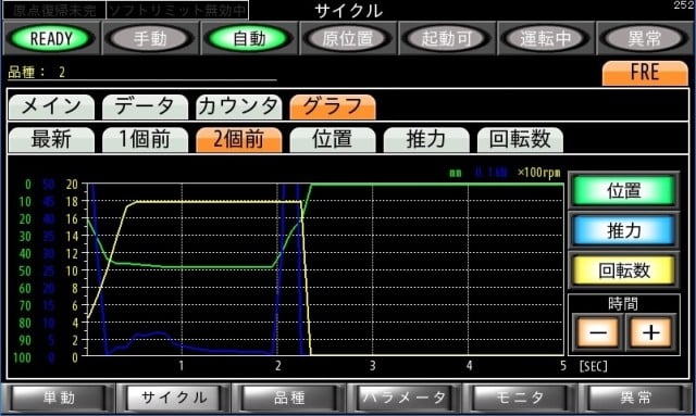 タクトアップを実現